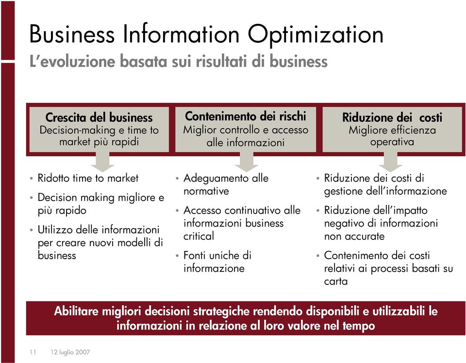 Adeguamento alle normative Accesso continuativo alle informazioni business critical Fonti uniche di informazione Riduzione dei costi di gestione dell informazione Riduzione dell impatto negativo di