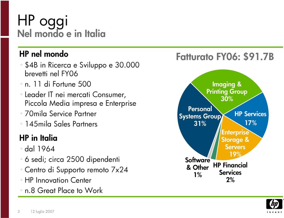 Italia dal 1964 6 sedi; circa 2500 dipendenti Centro di Supporto remoto 7x24 HP Innovation Center n.