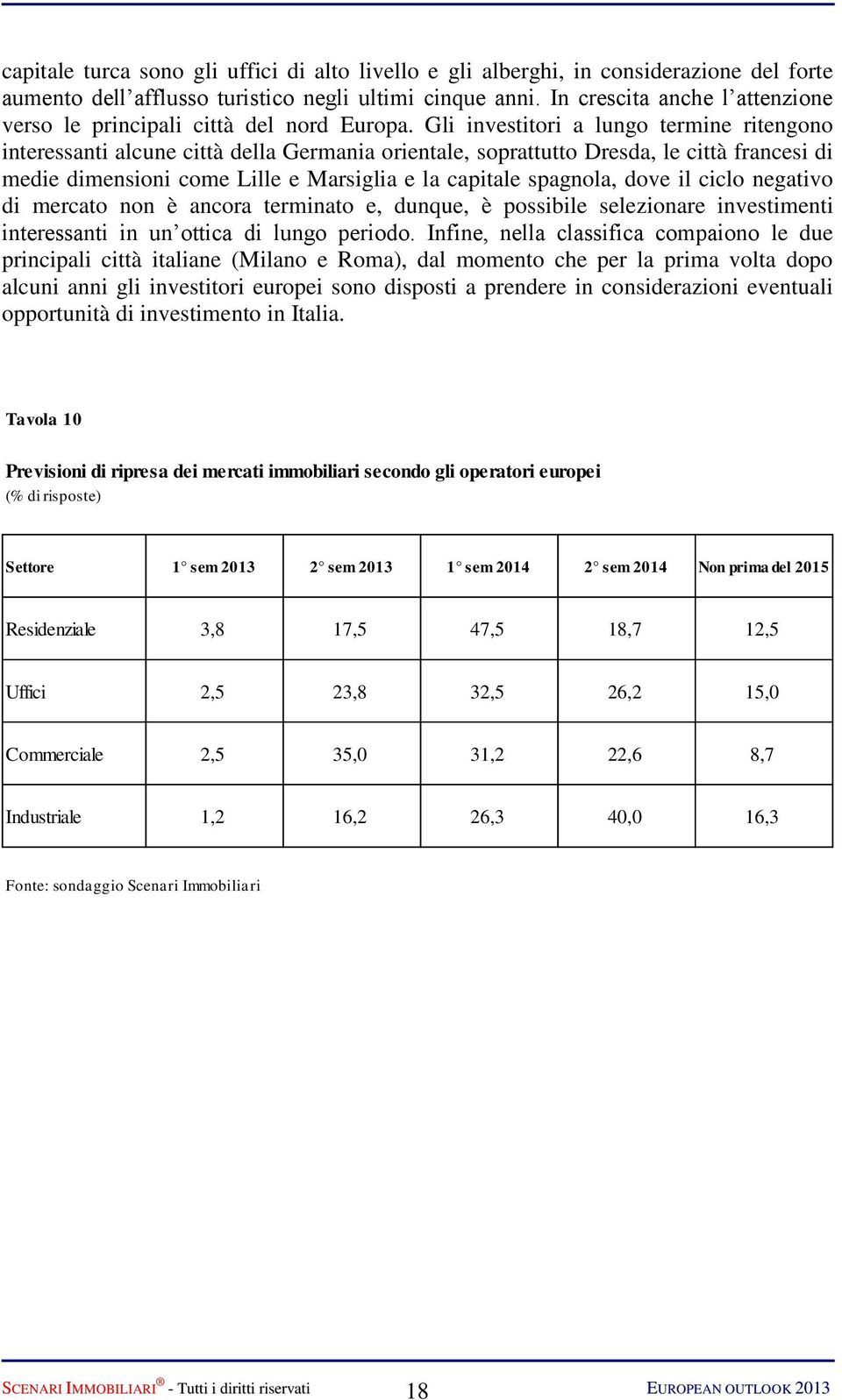 Gli investitori a lungo termine ritengono interessanti alcune città della Germania orientale, soprattutto Dresda, le città francesi di medie dimensioni come Lille e Marsiglia e la capitale spagnola,