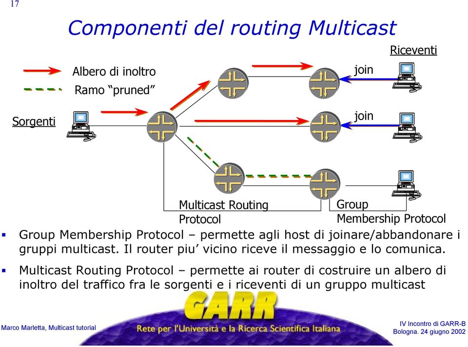 joinare/abbandonare i gruppi multicast. Il router piu vicino riceve il messaggio e lo comunica.