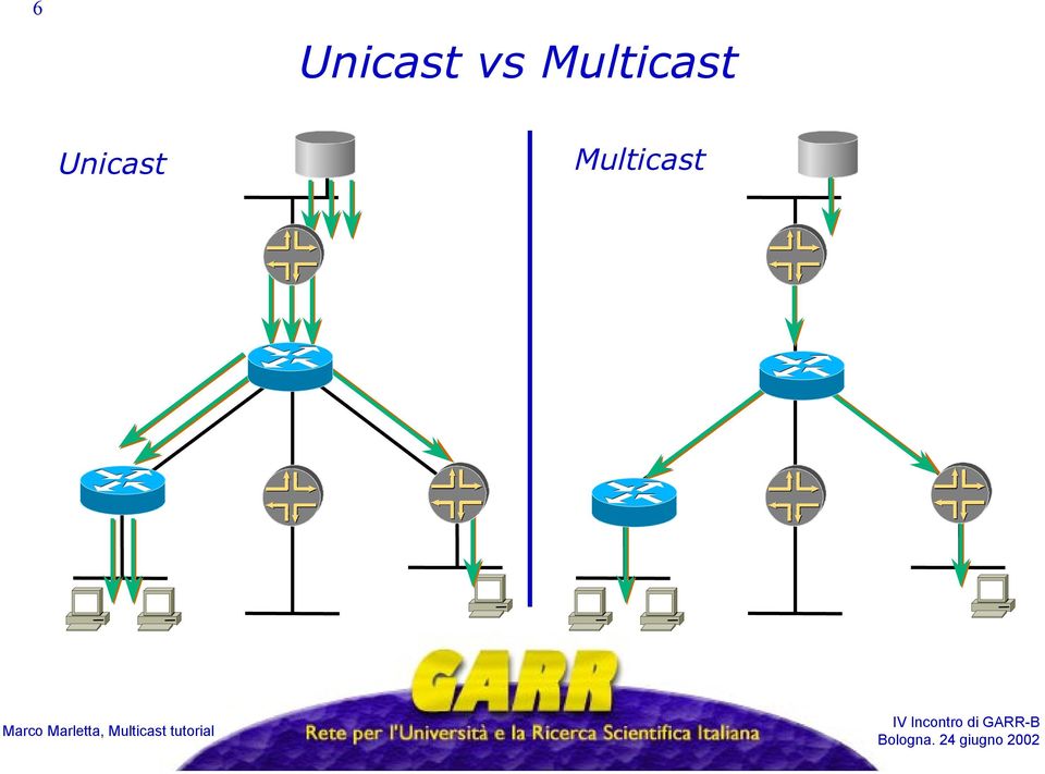 Multicast