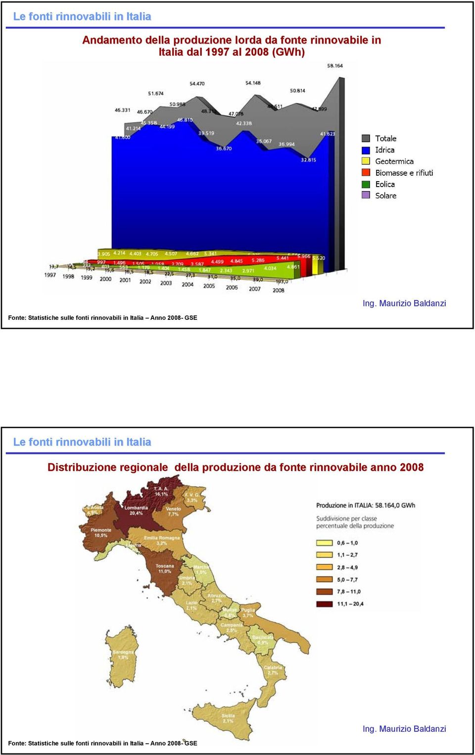 Anno 2008- GSE Le fonti rinnovabili in Italia Distribuzione regionale della produzione da