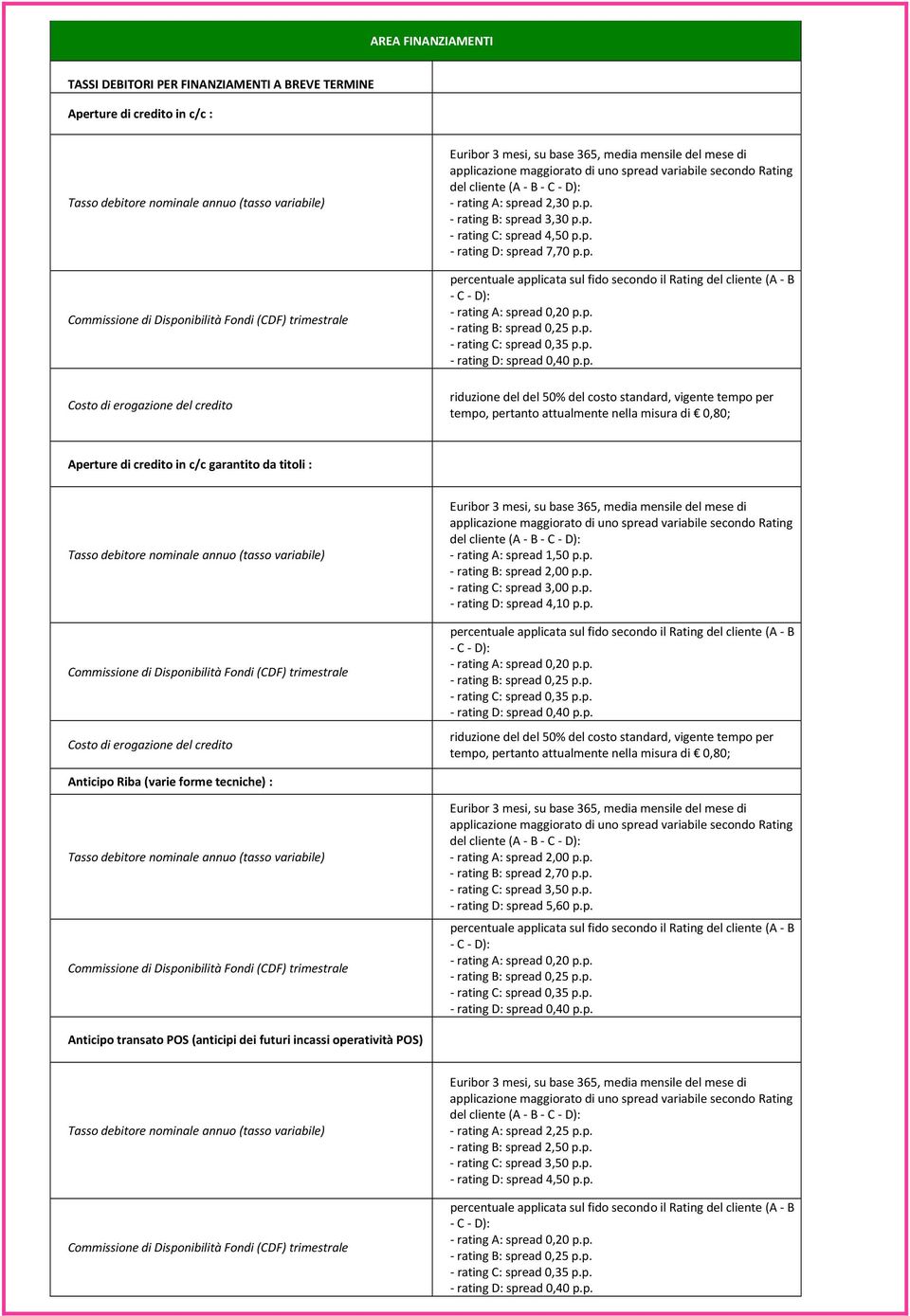 erogazione del credito - rating A: spr