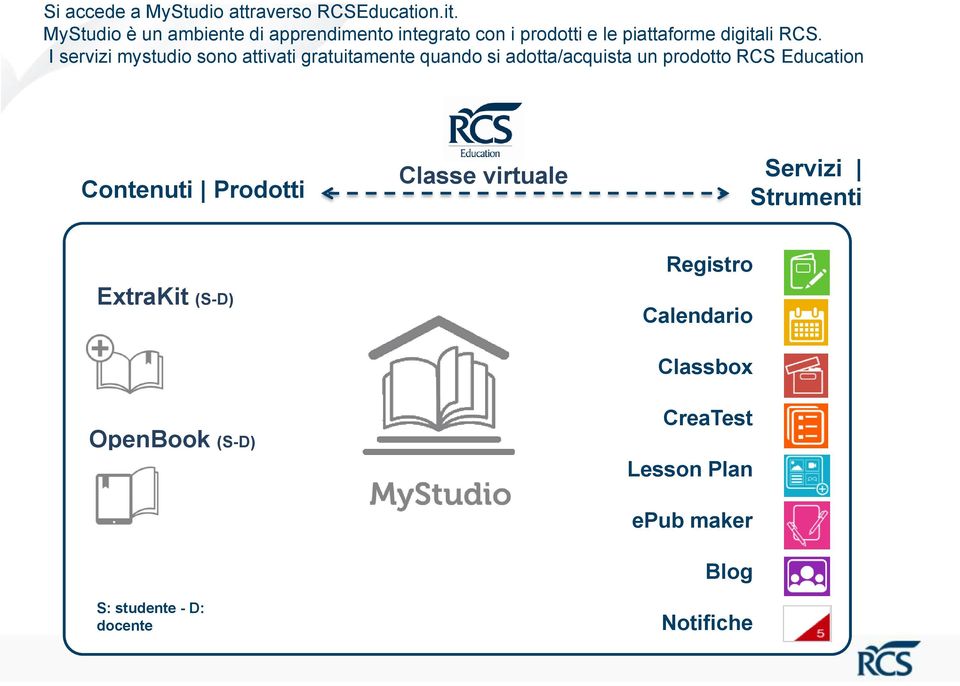 I servizi mystudio sono attivati gratuitamente quando si adotta/acquista un prodotto RCS Education