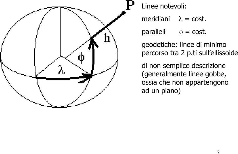 geodetiche: linee di minimo percorso tra 2 p.