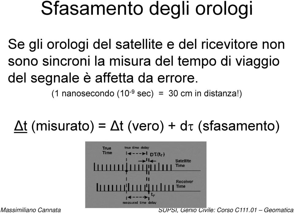 del segnale è affetta da errore.