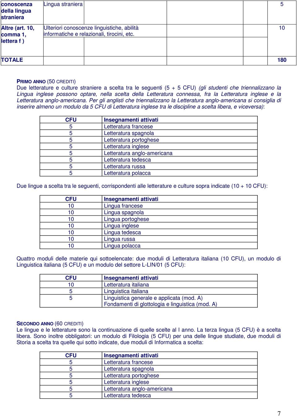 connessa, fra la Letteratura inglese e la Letteratura anglo-americana.