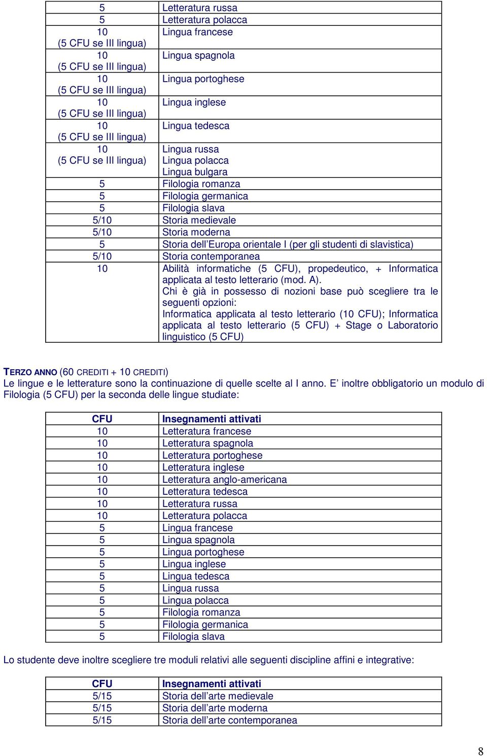 studenti di slavistica) / Storia contemporanea Abilità informatiche ( ), propedeutico, + Informatica applicata al testo letterario (mod. A).