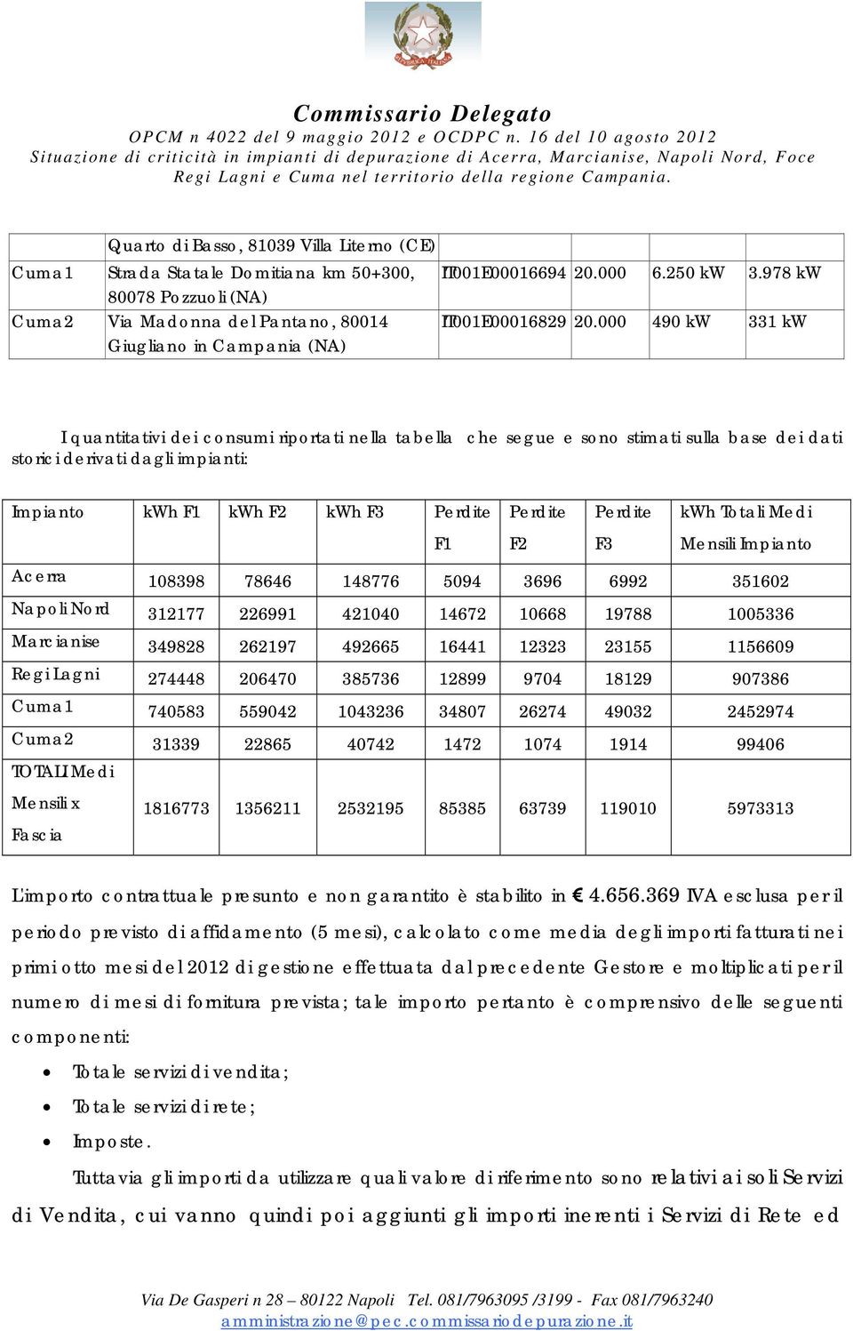 IT001E00016694 20.000 6.250 kw 3.978 kw IT001E00016829 20.