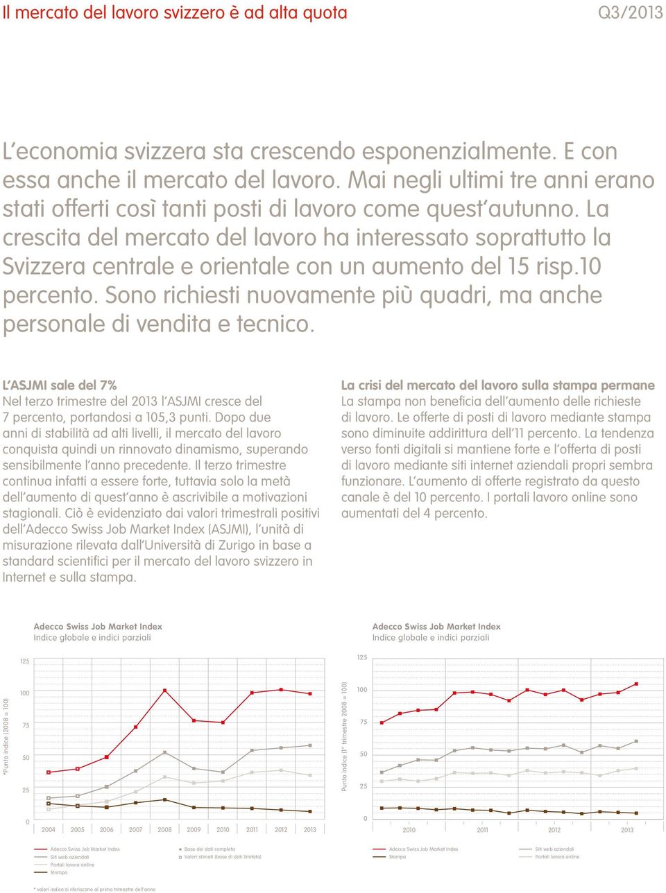 Sono richiesti nuovamente più quadri, ma anche personale di vendita e tecnico. L ASJMI sale del 7% Nel terzo trimestre del 213 l ASJMI cresce del 7 percento, portandosi a 15,3 punti.