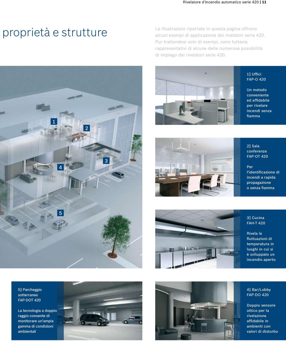 1] Uffici FAP-O 420 Un metodo conveniente ed affidabile per rivelare incendi senza fiamma 2] Sala conferenze FAP-OT 420 Per l'identificazione di incendi a rapida propagazione o senza fiamma 3] Cucina