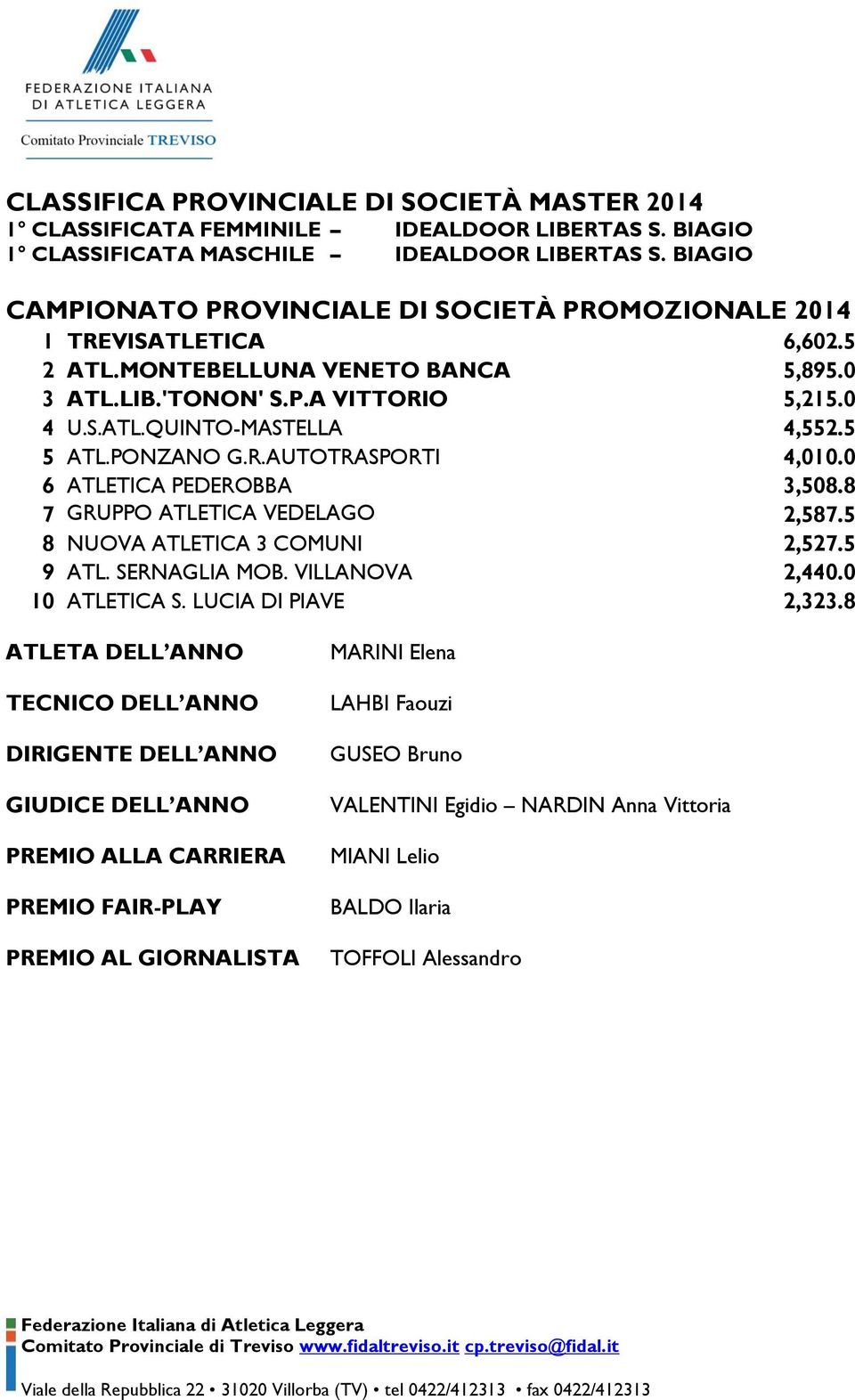 R.AUTOTRASPORTI 4,010.0 6 ATLETICA PEDEROBBA 3,508.8 7 GRUPPO ATLETICA VEDELAGO 2,587.5 8 NUOVA ATLETICA 3 COMUNI 2,527.5 9 ATL. SERNAGLIA MOB. VILLANOVA 2,440.0 10 ATLETICA S. LUCIA DI PIAVE 2,323.