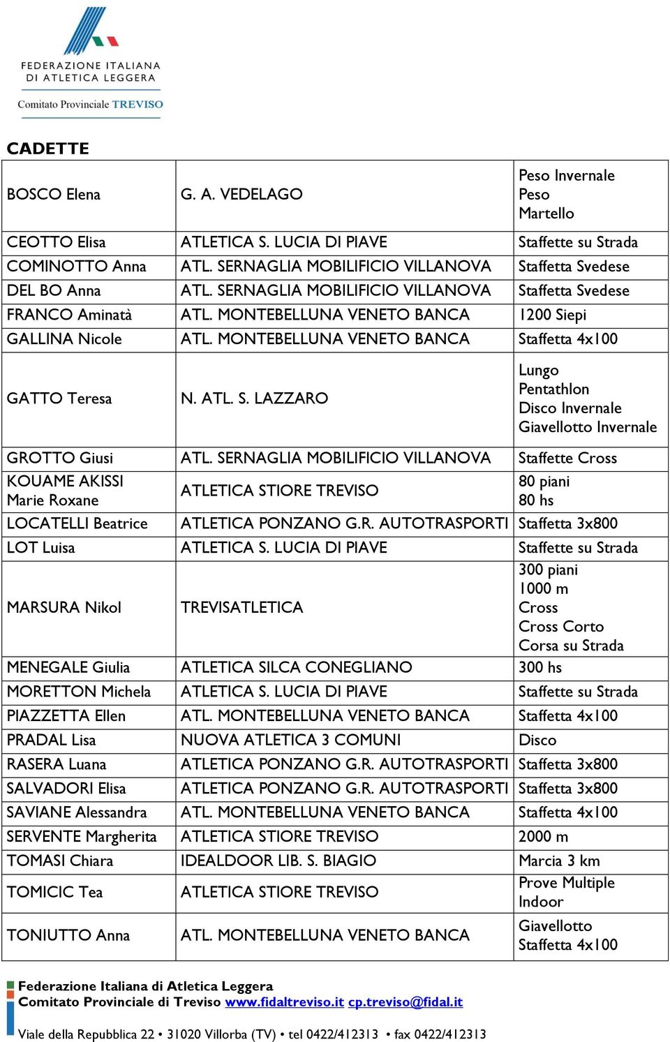 SERNAGLIA MOBILIFICIO VILLANOVA KOUAME AKISSI Marie Roxane LOCATELLI Beatrice 80 piani ATLETICA STIORE TREVISO 80 hs ATLETICA PONZANO G.R. AUTOTRASPORTI Staffetta 3x800 LOT Luisa ATLETICA S.