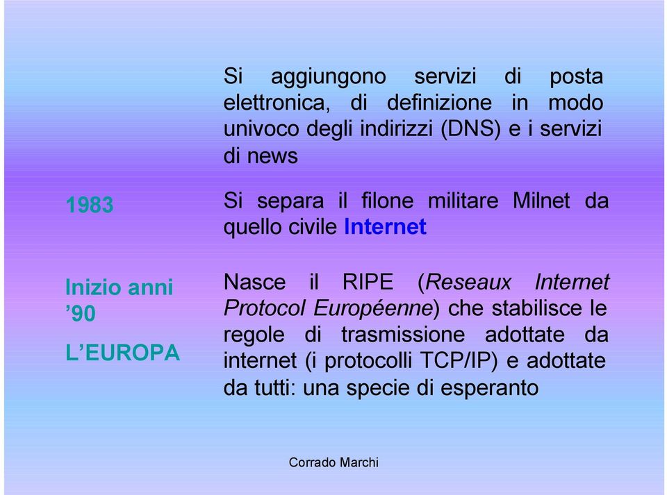 anni 90 L EUROPA Nasce il RIPE (Reseaux Internet Protocol Européenne) che stabilisce le regole di