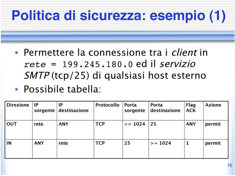 0 ed il servizio SMTP (tcp/25) di qualsiasi host esterno Possibile tabella: Direzione