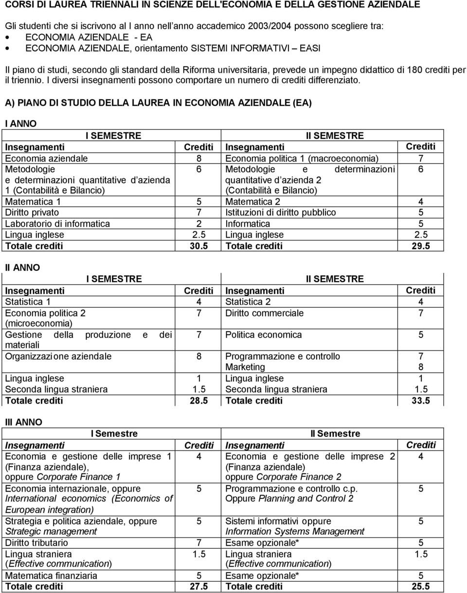 I diversi insegnamenti possono comportare un numero di crediti differenziato.