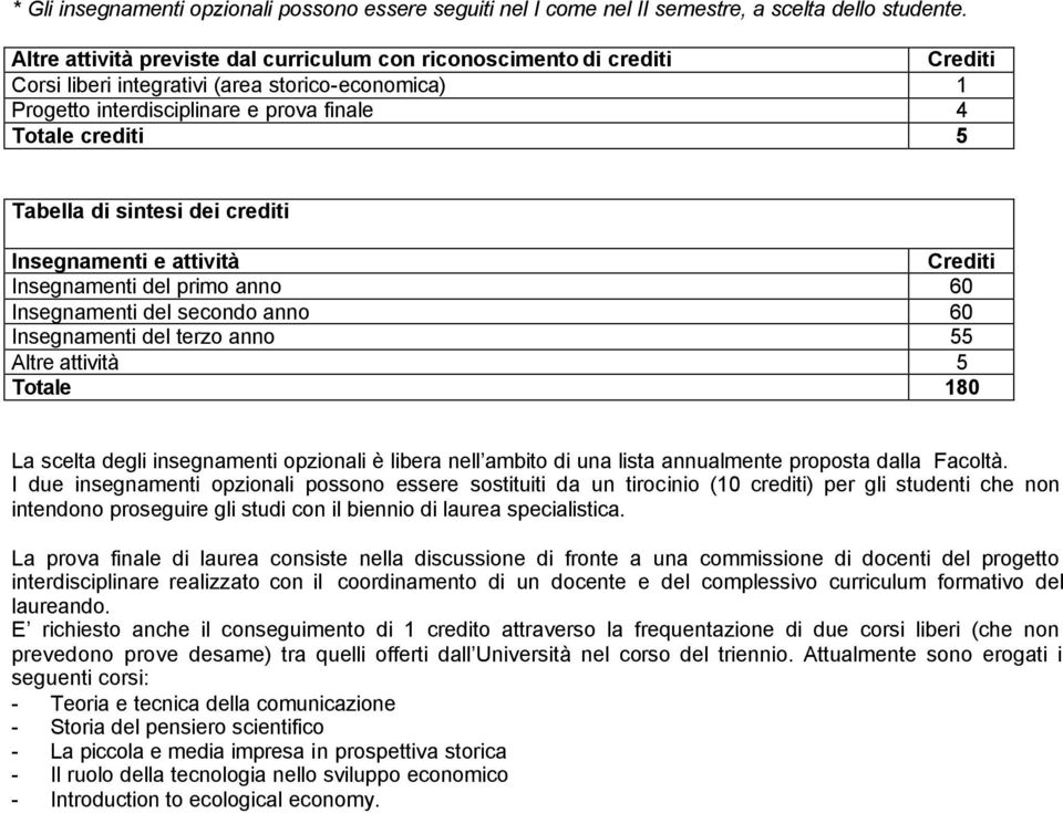 sintesi dei crediti Insegnamenti e attività Crediti Insegnamenti del primo anno 60 Insegnamenti del secondo anno 60 Insegnamenti del terzo anno Altre attività Totale 180 La scelta degli insegnamenti