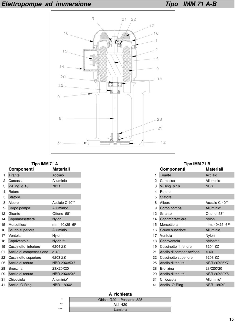 x5 6P 15 Morsettiera mm.