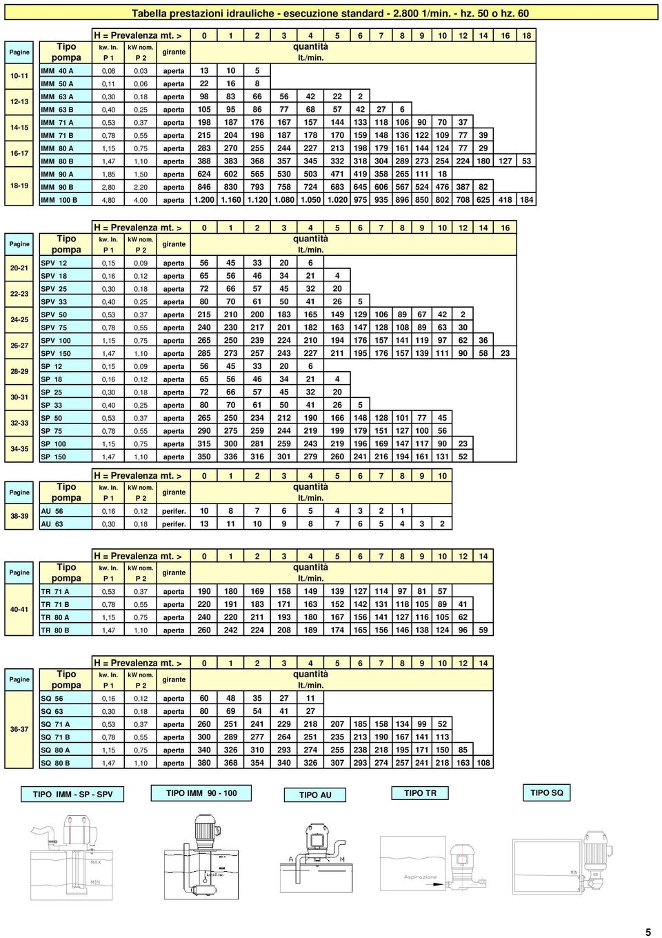 ,8,3 aperta 13 1 5,11,6 aperta 16 8,3,18 aperta 98 83 66 56,,5 aperta 15 95 86 77 68 57 7 6,53,37 aperta 198 187 176 167 157 1 133 118 16 9 7 37,78,55 aperta 15 198 187 178 17 159 18 136 1 19 77 39