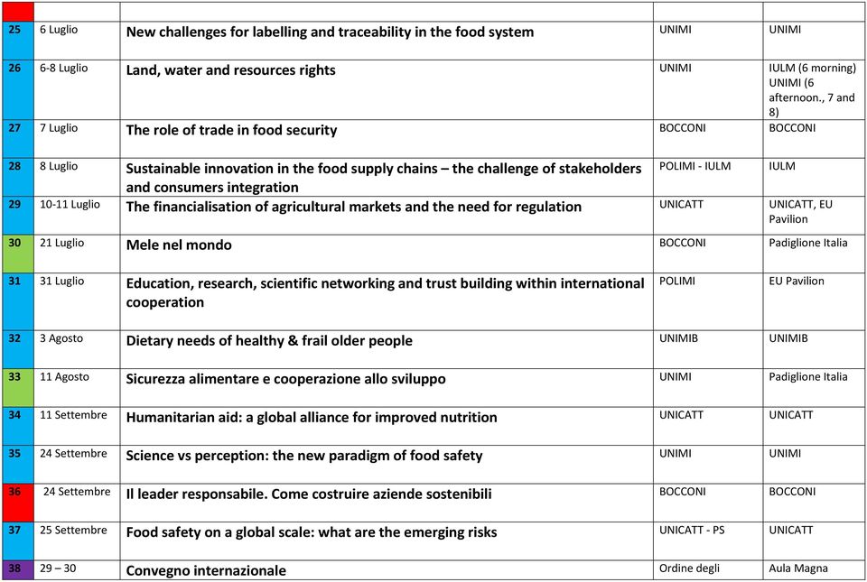 10-11 Luglio The financialisation of agricultural markets and the need for regulation UNICATT UNICATT, EU Pavilion 30 21 Luglio Mele nel mondo Padiglione Italia 31 31 Luglio Education, research,