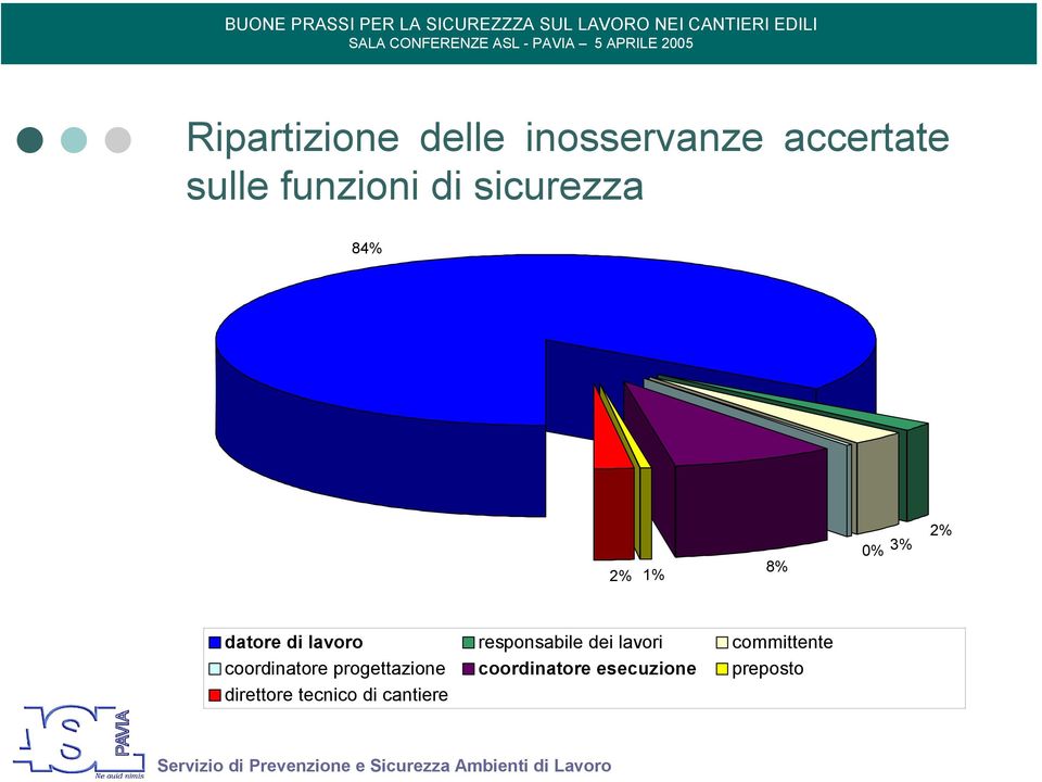 responsabile dei lavori committente coordinatore