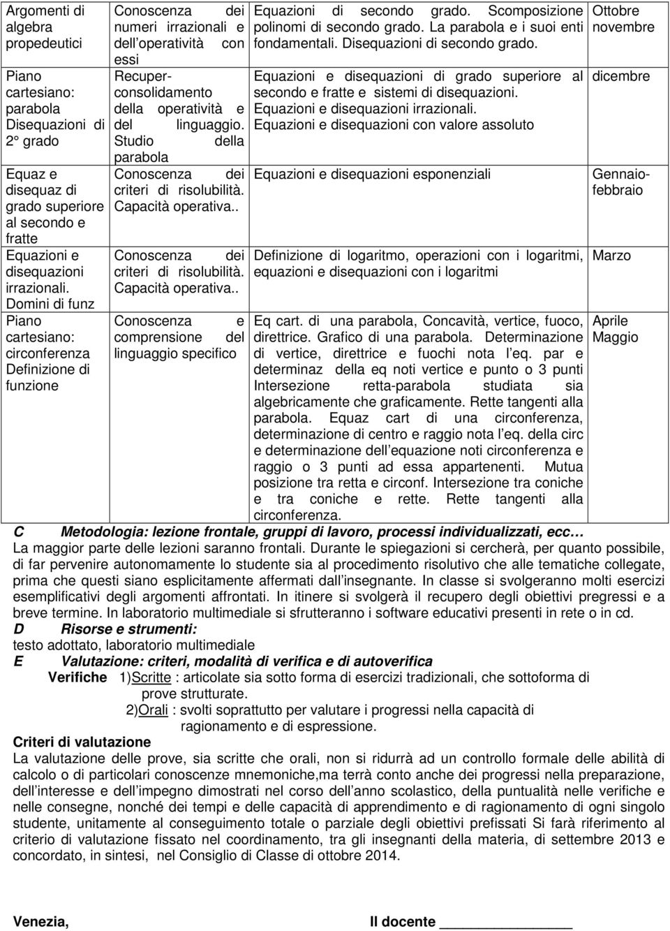 Studio della parabola criteri di risolubilità. Capacità operativa.. criteri di risolubilità. Capacità operativa.. Conoscenza e comprensione del linguaggio specifico Equazioni di secondo grado.