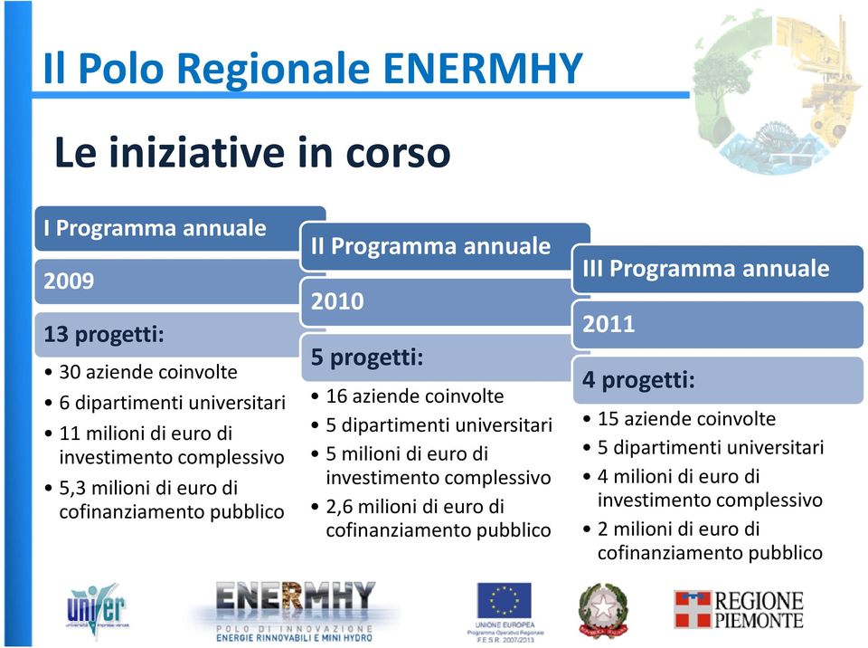 dipartimenti universitari 5 milioni di euro di investimento complessivo 2,6 milioni di euro di cofinanziamento pubblico III Programma annuale 2011