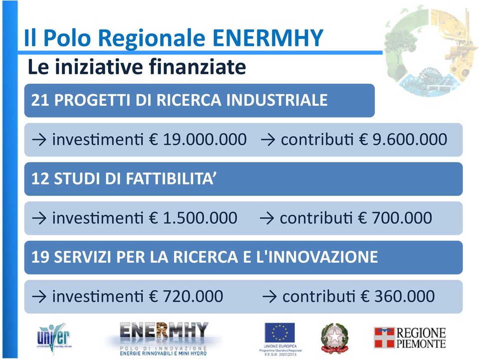 000 12 STUDI DI FATTIBILITA inves-men- 1.500.000 contribu- 700.