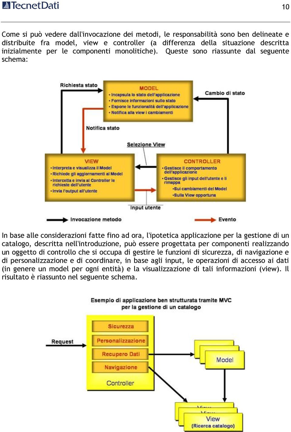 Queste sono riassunte dal seguente schema: In base alle considerazioni fatte fino ad ora, l'ipotetica applicazione per la gestione di un catalogo, descritta nell'introduzione, può essere