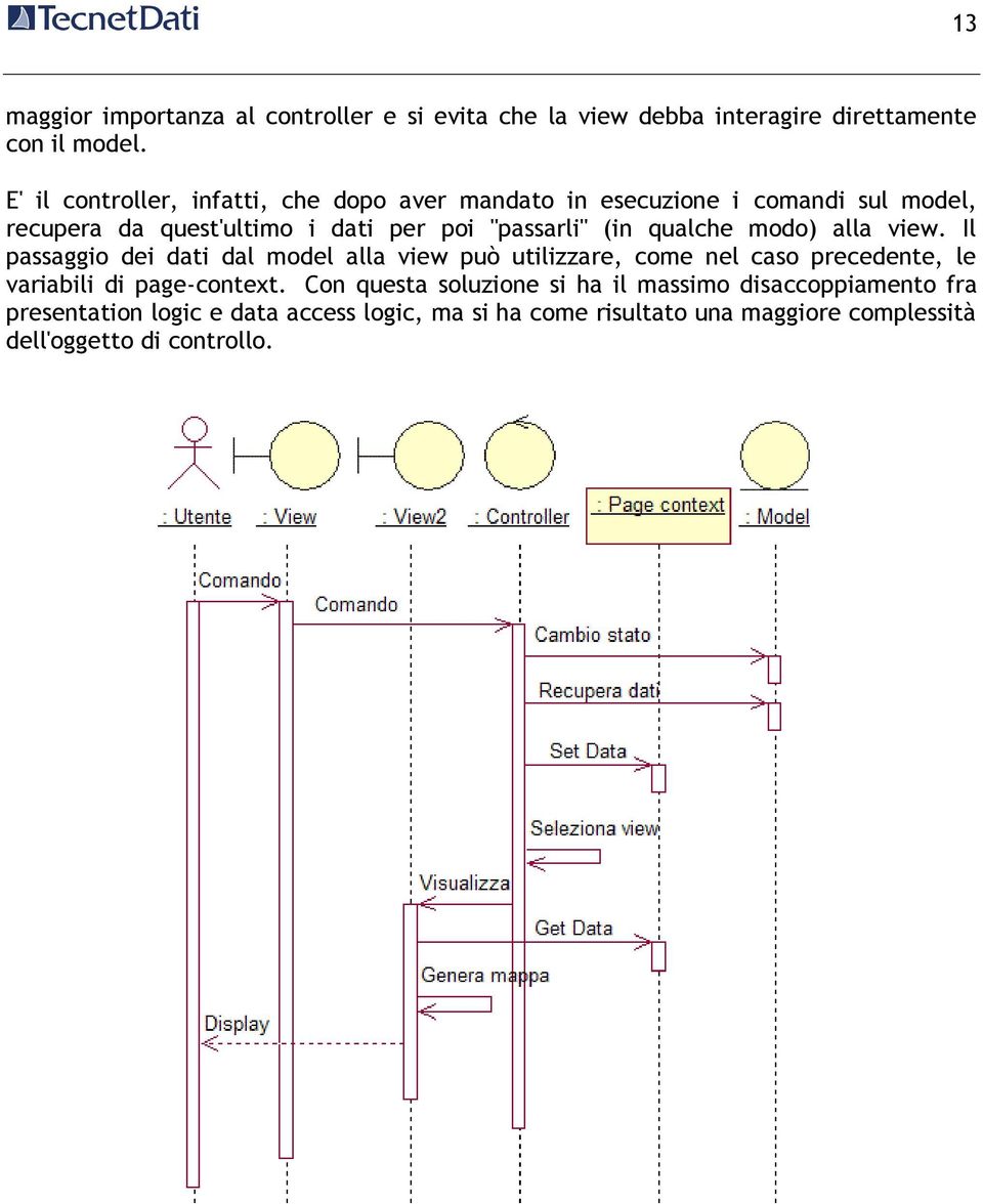 qualche modo) alla view. Il passaggio dei dati dal model alla view può utilizzare, come nel caso precedente, le variabili di page-context.