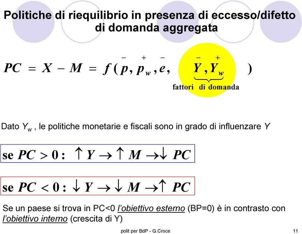 grado di influnzar Y s > 0 : Y M s < 0 : Y M S un pas si trova in <0 l obittivo