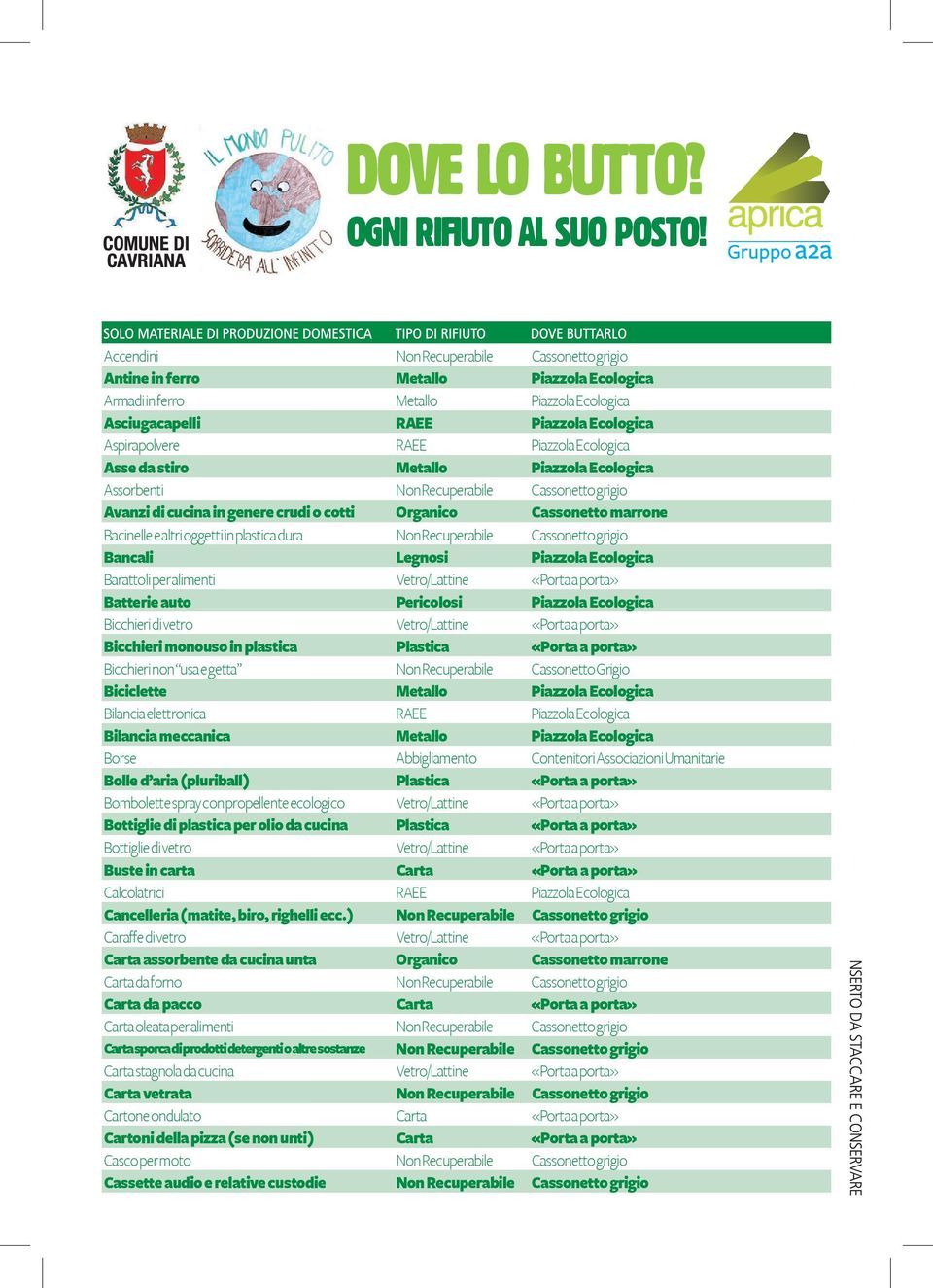 Ecologica Asse da stiro Metallo Piazzola Ecologica Assorbenti Non Recuperabile Cassonetto grigio Avanzi di cucina in genere crudi o cotti Organico Cassonetto marrone Bacinelle e altri oggetti in