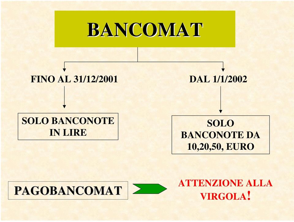 SOLO BANCONOTE DA 10,20,50, EURO