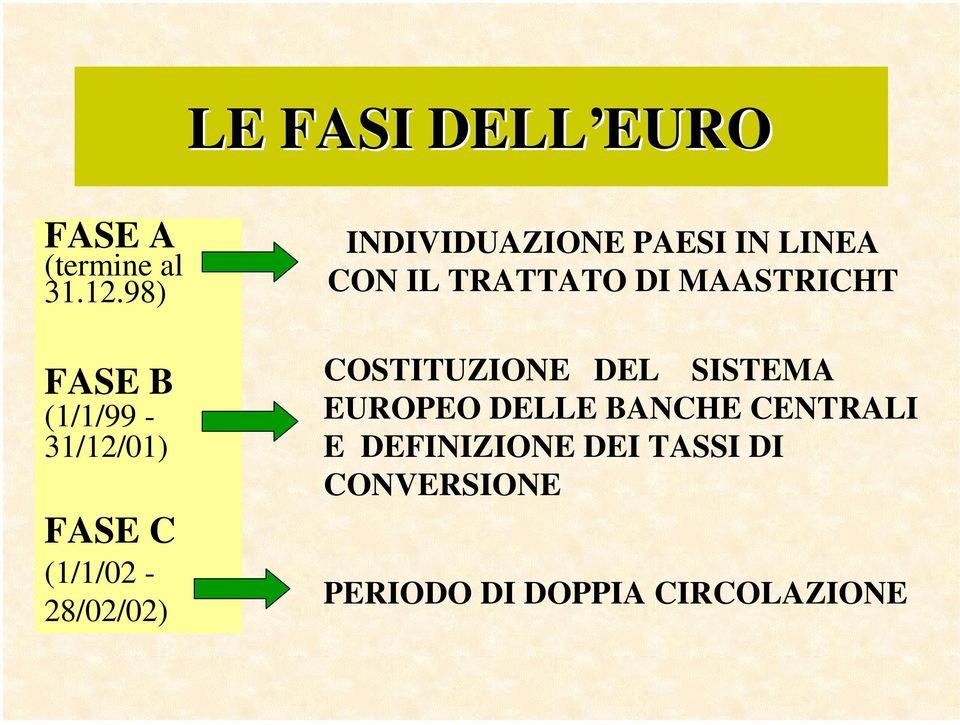 PAESI IN LINEA CON IL TRATTATO DI MAASTRICHT COSTITUZIONE DEL SISTEMA