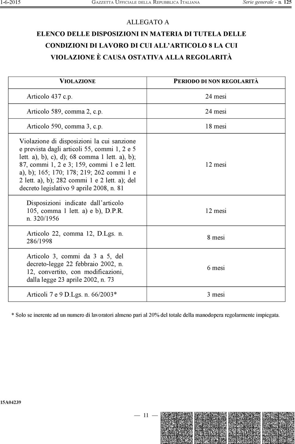 VIOLAZIONE Articolo 589, comma 2, c.p. Articolo 590, comma 3, c.p. Violazione di disposizioni la cui sanzione e prevista dagli articoli 55, commi 1, 2 e 5 lett. a), b), c), d); 68 comma 1 lett.