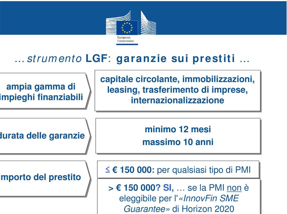 urata delle garanzie minimo 12 mesi massimo 10 anni mporto del prestito 150 000: per