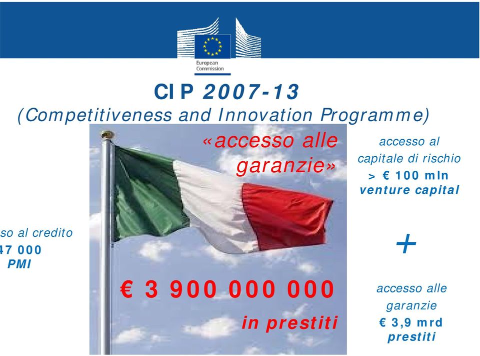 100 mln venture capital o al credito 7 000 PMI 3 900 000