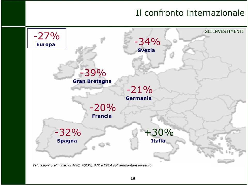 Francia -21% Germania +30% Italia Valutazioni