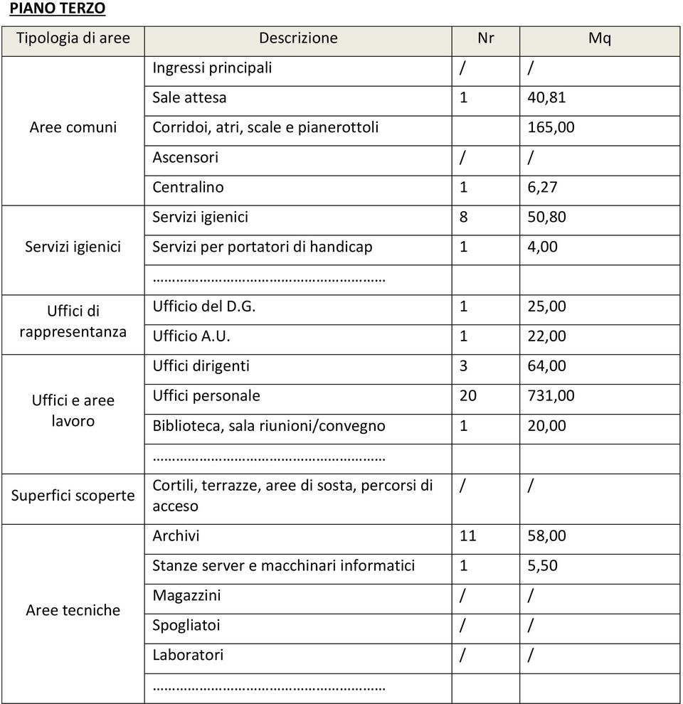 portatori di handicap 1 4,00 Uf