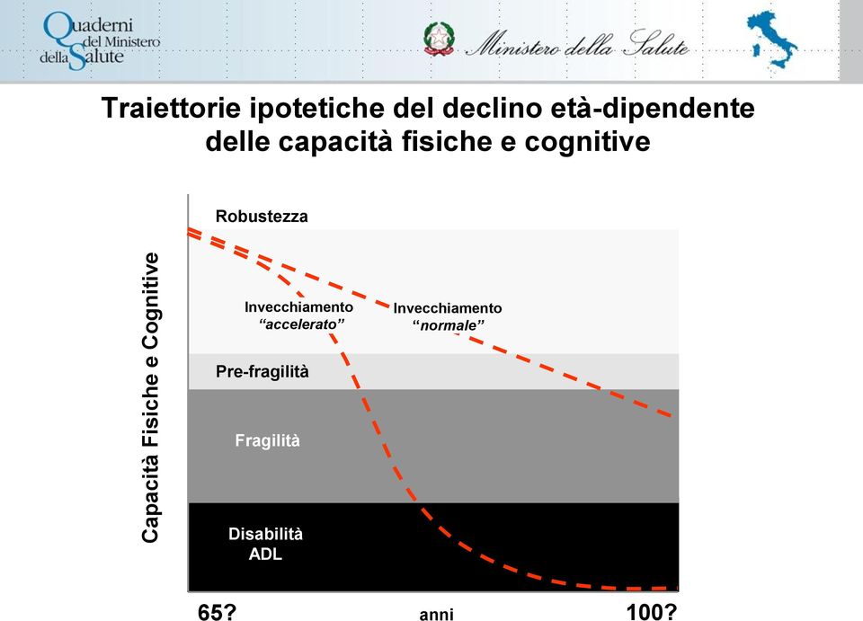 cognitive Robustezza Invecchiamento accelerato