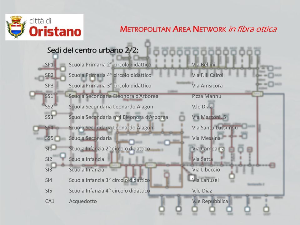 le Diaz SS3 Scuola Secondaria n 4 Eleonora d Arborea Via Marconi, 5 SS4 Scuola Secondaria Leonardo Alagon Via Santu Lussurgiu SS5 Scuola Secondaria Via Messina SI1 Scuola