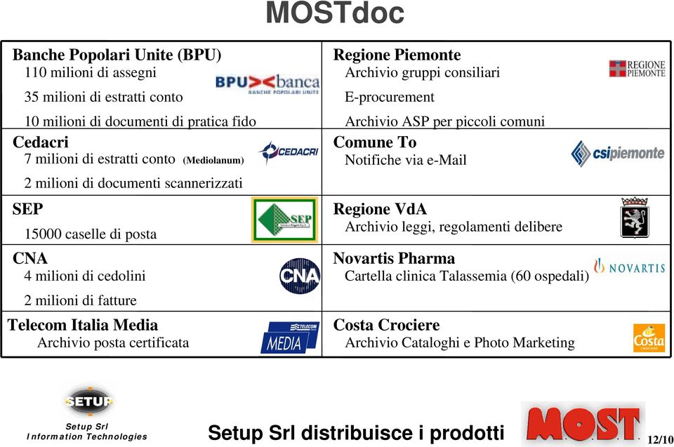 Media Archivio posta certificata Regione Piemonte Archivio gruppi consiliari E-procurement Archivio ASP per piccoli comuni Comune To Notifiche via e-mail