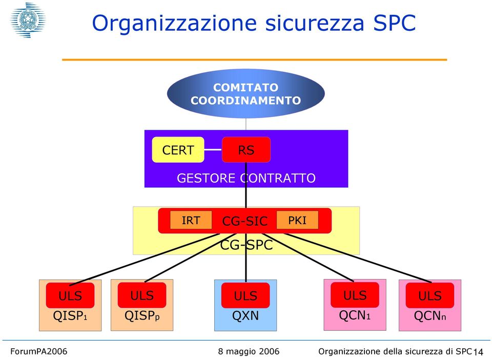 ULS ULS ULS ULS QISP1 QISPp QXN QCN1 QCNn Forum26 8