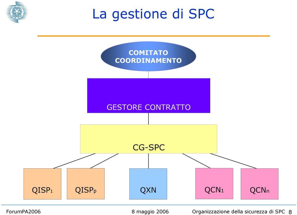 CG-SPC QISP1 QISPp QXN QCN1 QCNn