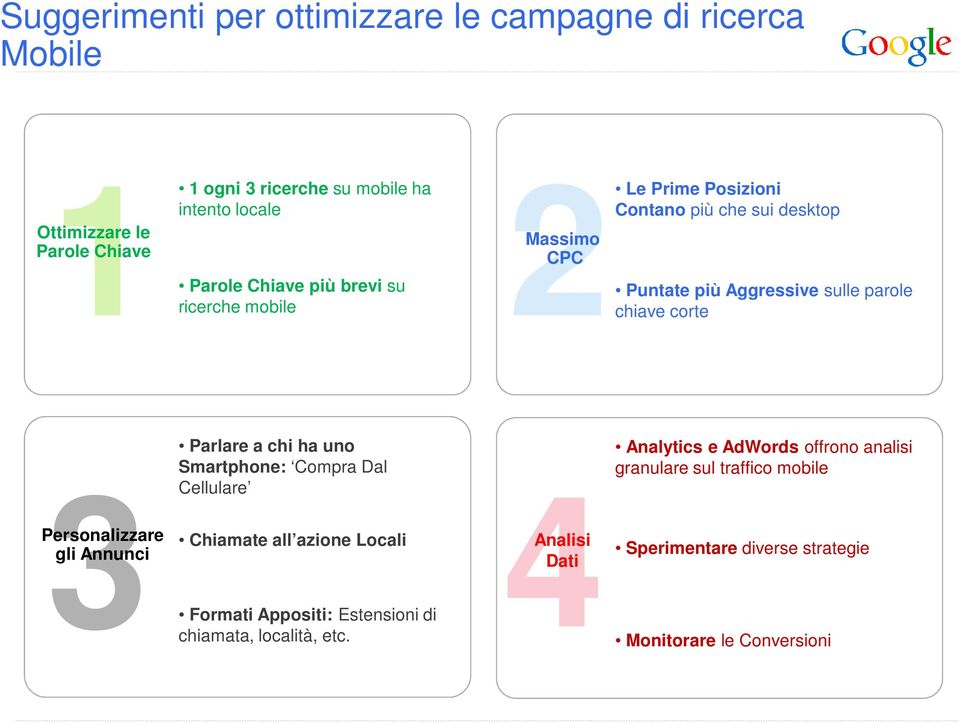 corte 3 Personalizzare gli Annunci Parlare a chi ha uno Smartphone: Compra Dal Cellulare Chiamate all azione Locali Formati Appositi: Estensioni di