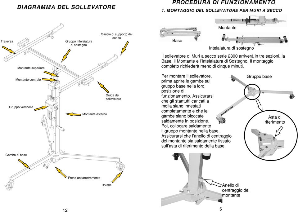 secco serie 2300 arriverà in tre sezioni, la Base, il Montante e l Intelaiatura di Sostegno. Il montaggio completo richiederà meno di cinque minuti.