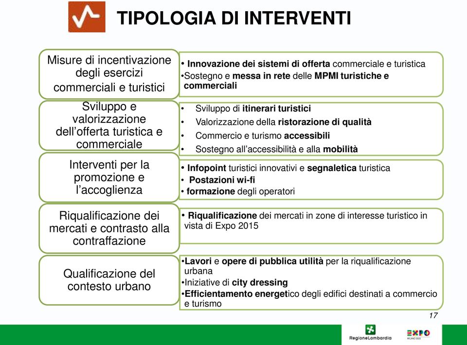 turistiche e commerciali Sviluppo di itinerari turistici Valorizzazione della ristorazione di qualità Commercio e turismo accessibili Sostegno all accessibilità e alla mobilità Infopoint turistici