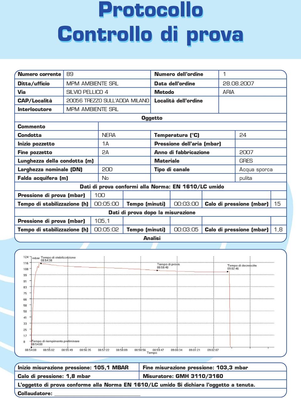 della condotta (m) Larghezza nominale (DN) Falda acquifera (m) NERA 1A 2A 200 No Temperatura ( C) Pressione dell aria (mbar) Anno di fabbricazione Materiale Tipo di canale 24 2007 GRES Acqua sporca