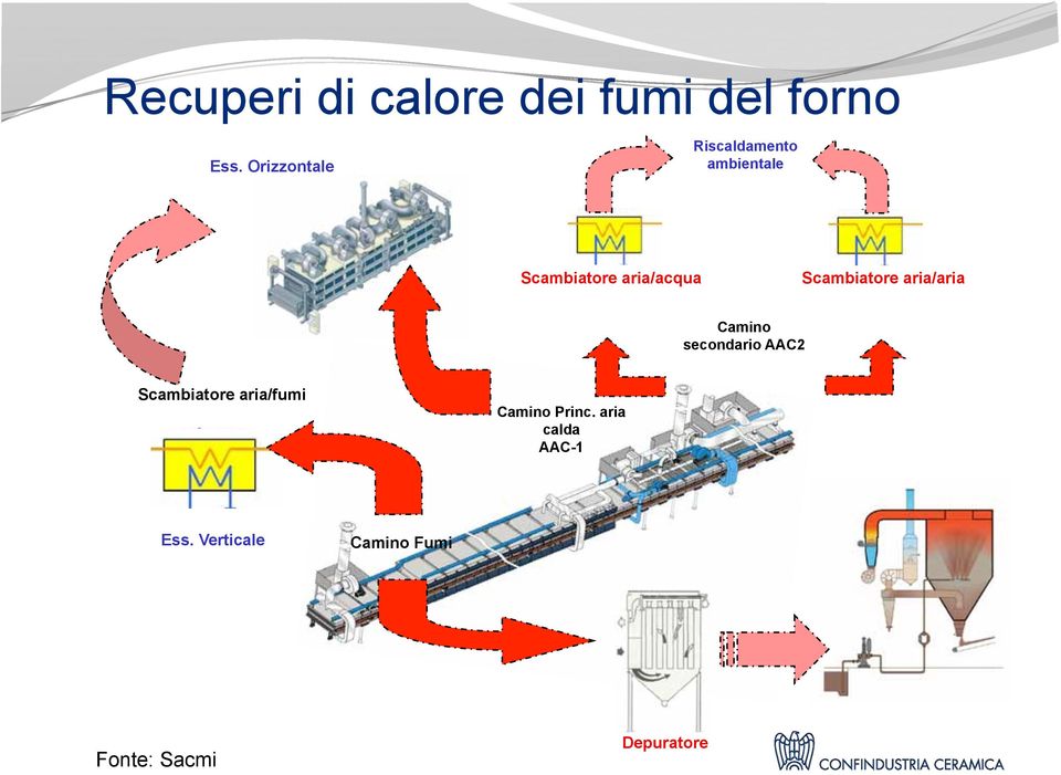 Scambiatore aria/aria Camino secondario AAC2 Scambiatore