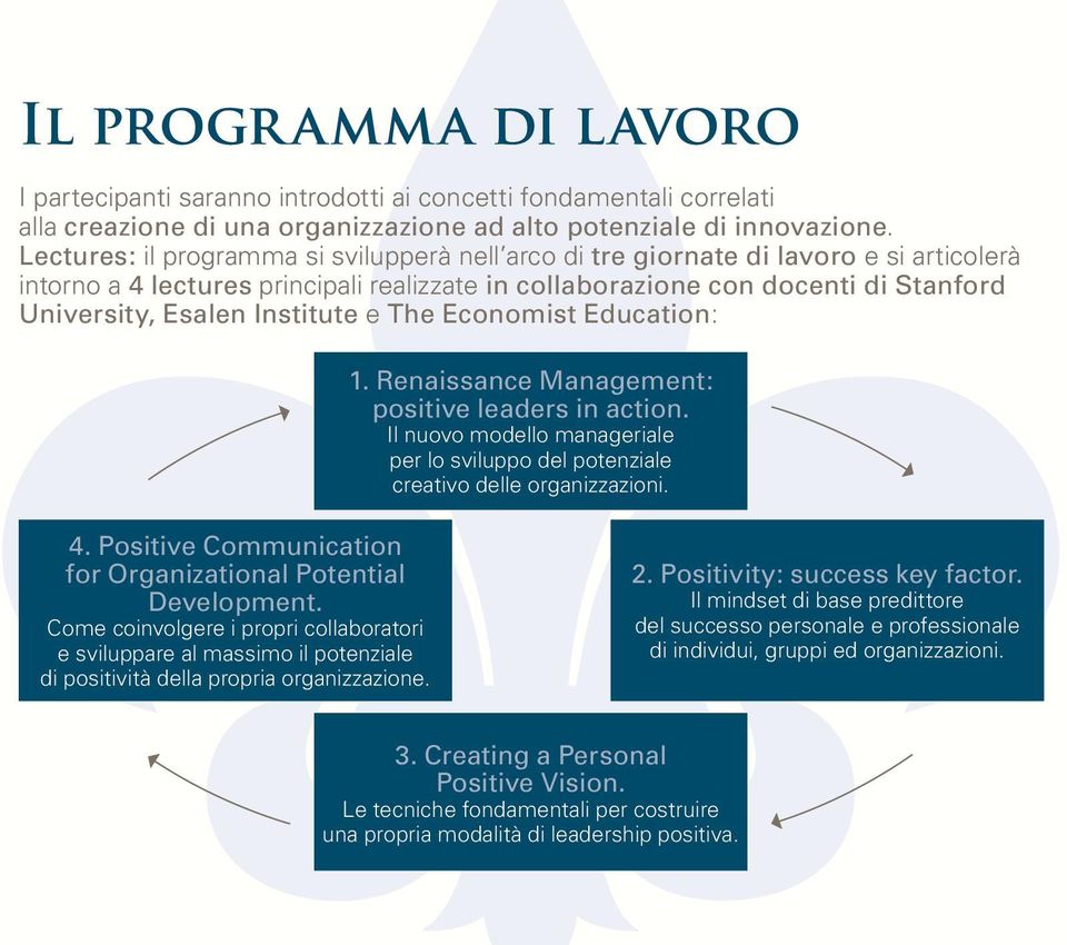 Institute e The Economist Education: 1. Renaissance Management: positive leaders in action. Il nuovo modello manageriale per lo sviluppo del potenziale creativo delle organizzazioni. 4.
